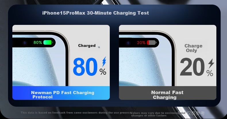 Newsmy Car Charger with Full Protocol Super Fast Charging Cigarette Lighter Adapter Dual USB [88W/120W+30W] 8