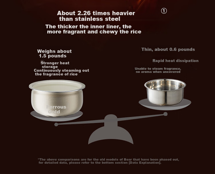 Bear Rice Cooker for 2-3 People, Zero Fluorine IH Iron Pot Non-Stick, Smart Reservation Micro-Pressure Multi-Function Firewood Rice 2L DFB-J20C6 9