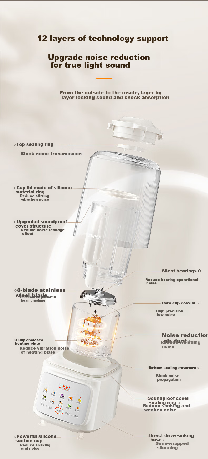 SUPOR Quiet Blender, 1.5L Low-Noise Covered Noise Reduction Soy Milk Maker, Programmable Heating Filter-Free Fully Automatic Baby Food Processor, Ice Crusher And Juicer Machine SPJ209S 1