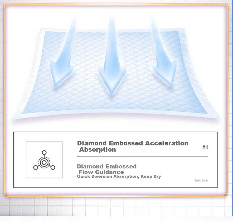 Banitore Care Pad, Waterproof XL Size 60 Pieces (Size 60*90cm), Adult Care Pad, Urine Pad, Care Pad 9