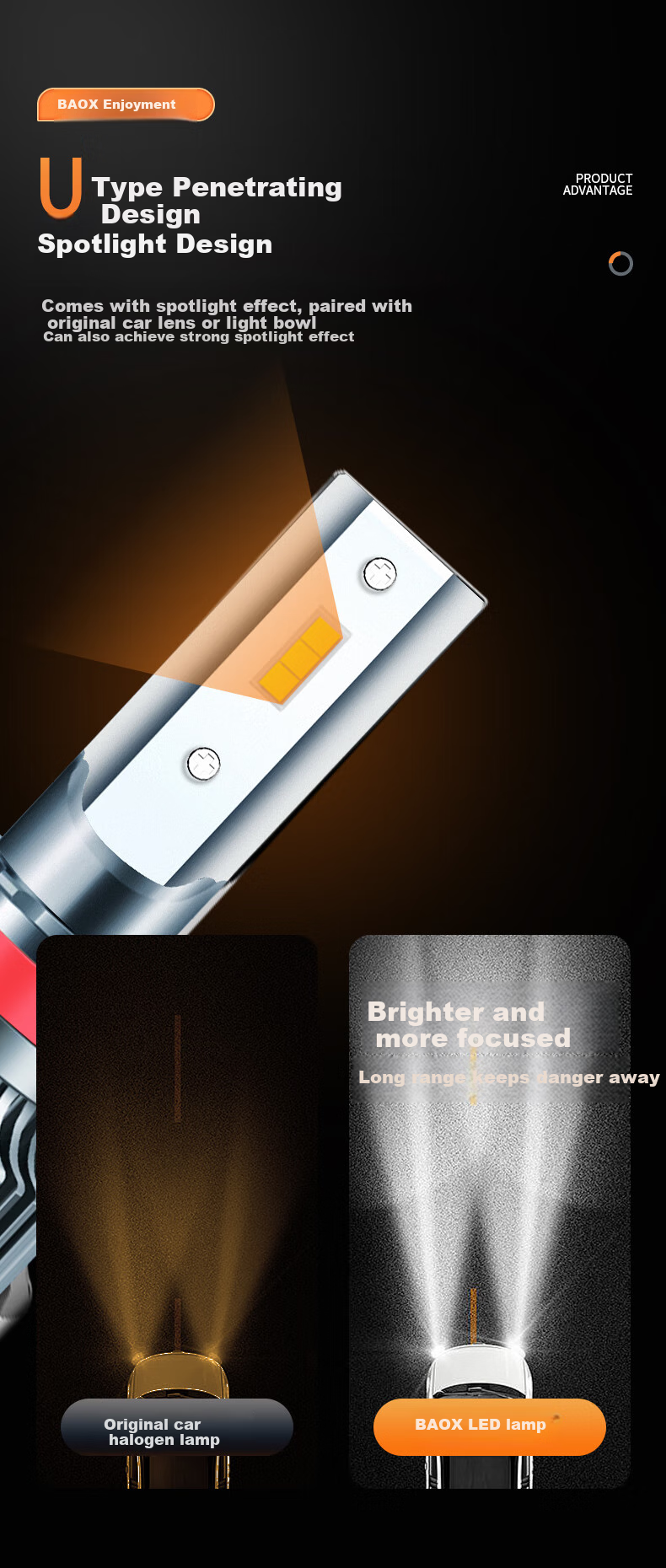 Baoxiang LED Car Headlights, 9005 Bulb, Automotive LED Bulb, 6000K Low Beam/high Beam/integrated High And Low Beam 4