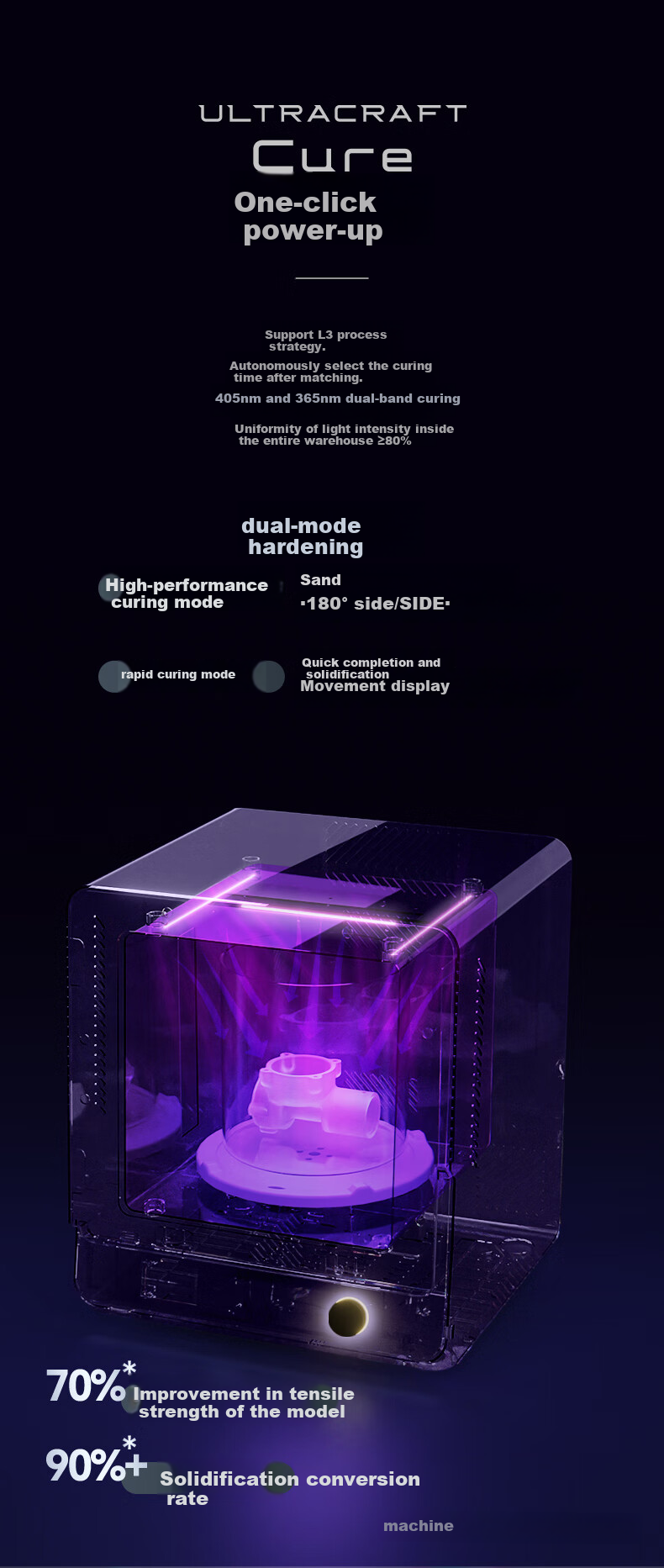 HEYGEARS Blackge Reflex Light Curing 3D Printer, Large Build Volume, Desktop Home Use, High Precision Fast 3D Printing, Consumer-Level, Action Figure Model 29