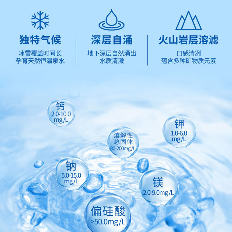 统一 爱夸天然矿泉水 1.5L*8瓶 整箱装泡茶煮饭（新老包装随机发货）