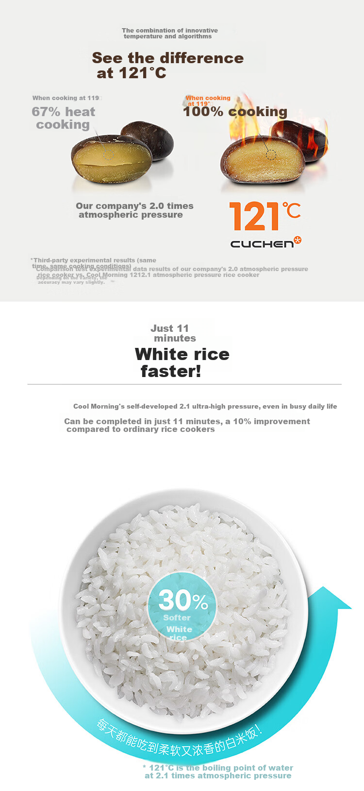 CUCHEN Rice Cooker, Imported from South Korea, 3L Capacity for 3-4 People, Non-Stick Pot, IH Triple Pressure, 2.1x High-Pressure Cooking in 11 Minutes, Fast Cooking, SPE0671 15