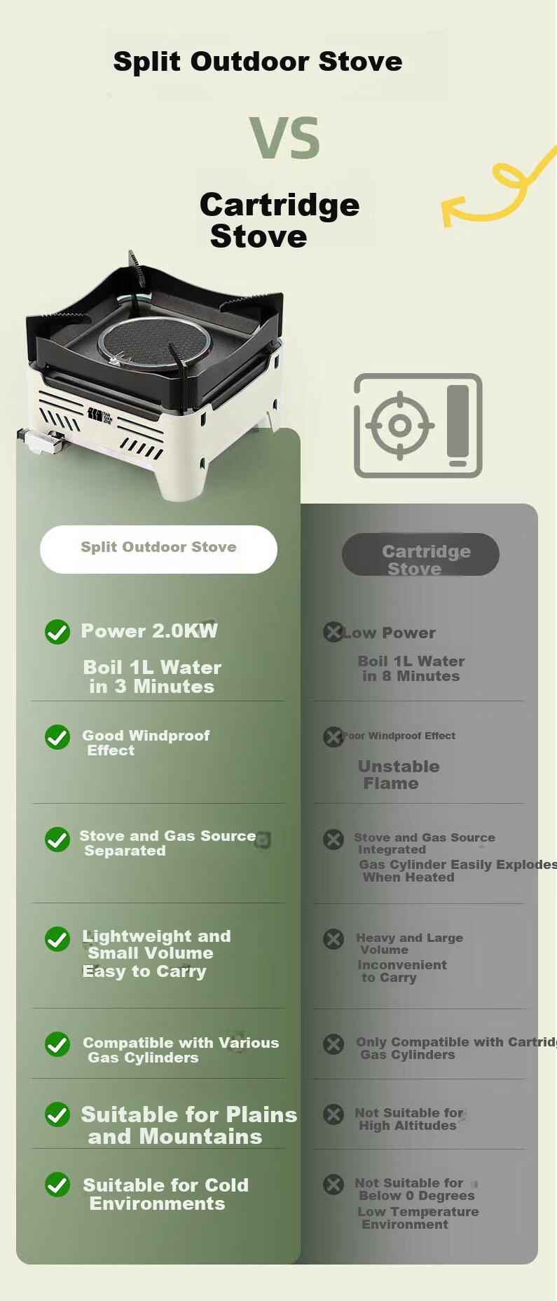 TAN XIAN ZHE Outdoor Cassette Stove Camping Stove Picnic Cookware Tea Brewing Infrared Windproof Split Cassette Stove 13