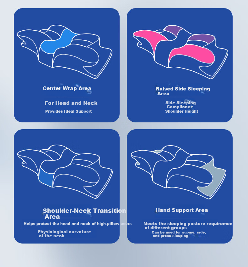 Howtreats Cervical Pillow for Adults, Sleeping Neck Support Pillow, Side Sleeping Pillow, Double-Layer Pillow, Deep Sleep Ergonomic Memory Foam Pillow 3