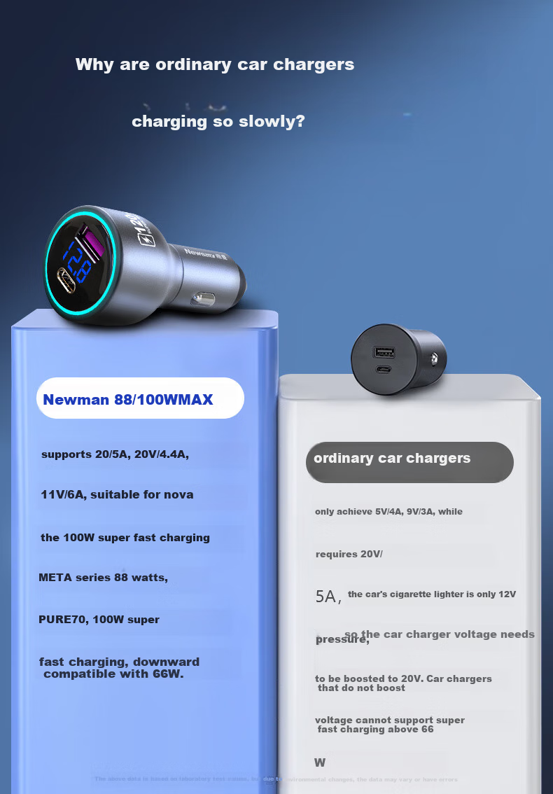 Newsmy Car Charger with Full Protocol Super Fast Charging Cigarette Lighter Adapter Dual USB [88W/120W+30W] 3