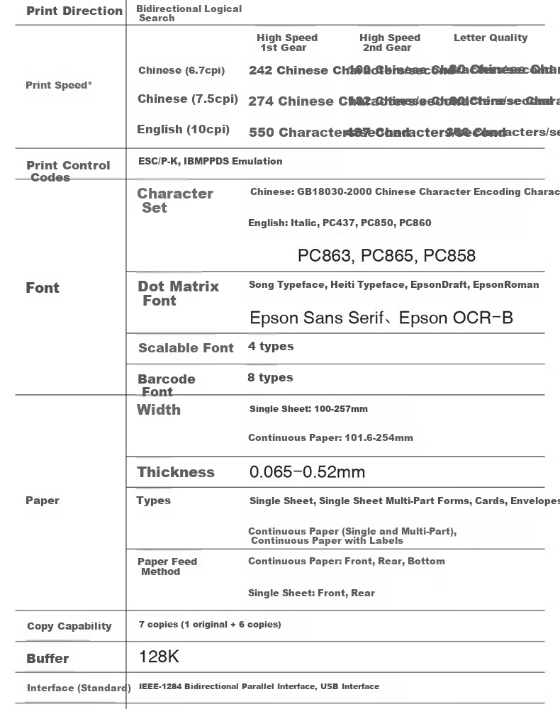 Epson LQ-595KII 80-Column High-Speed Continuous Inkjet Printer for Receipts (Enterprise Edition with 3-Year Maintenance) 5