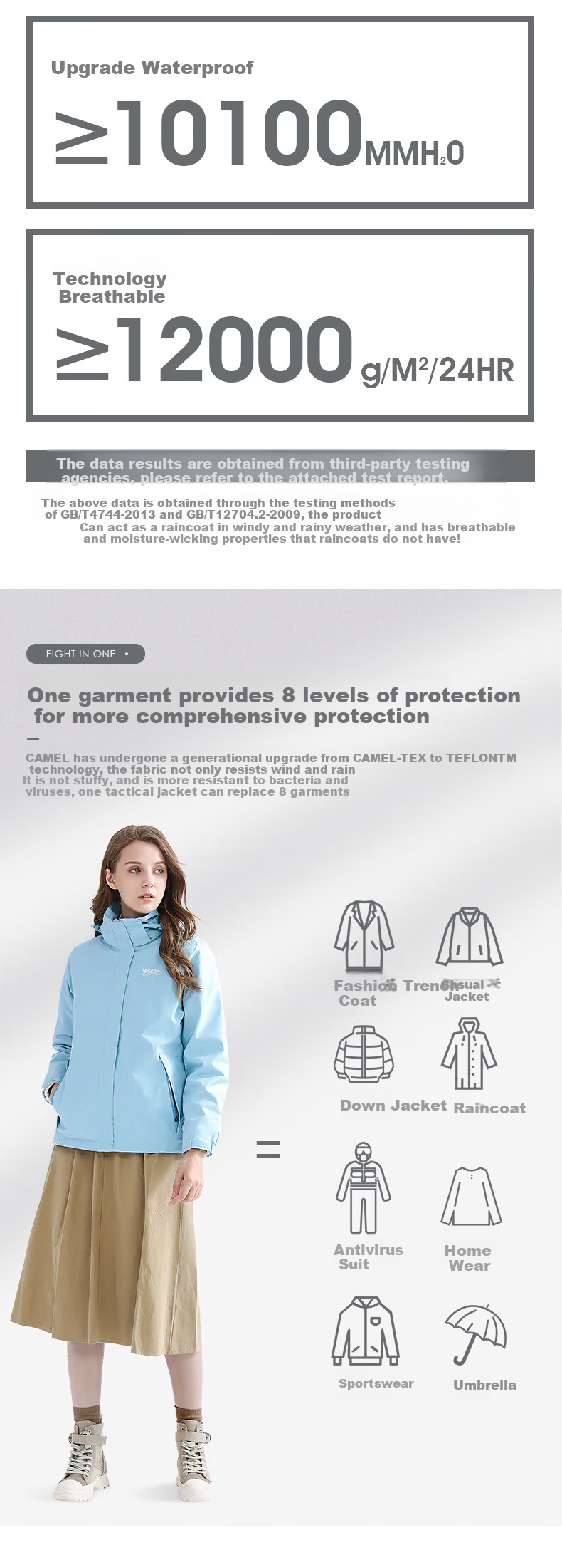 CAMEL Outdoor Cold-Resistant Windbreaker Jacket for Men And Women, Waterproof And Warm Three-In Detachable Two-Piece Mountaineering Suit A0W21a8165 3