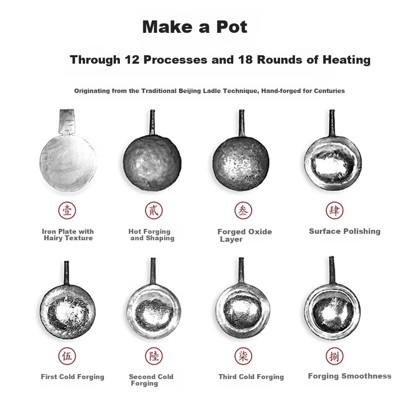 Zhensanhuan Zhangqiu Iron Wok, ручная ковка, без покрытия, антипригарная, 34 см