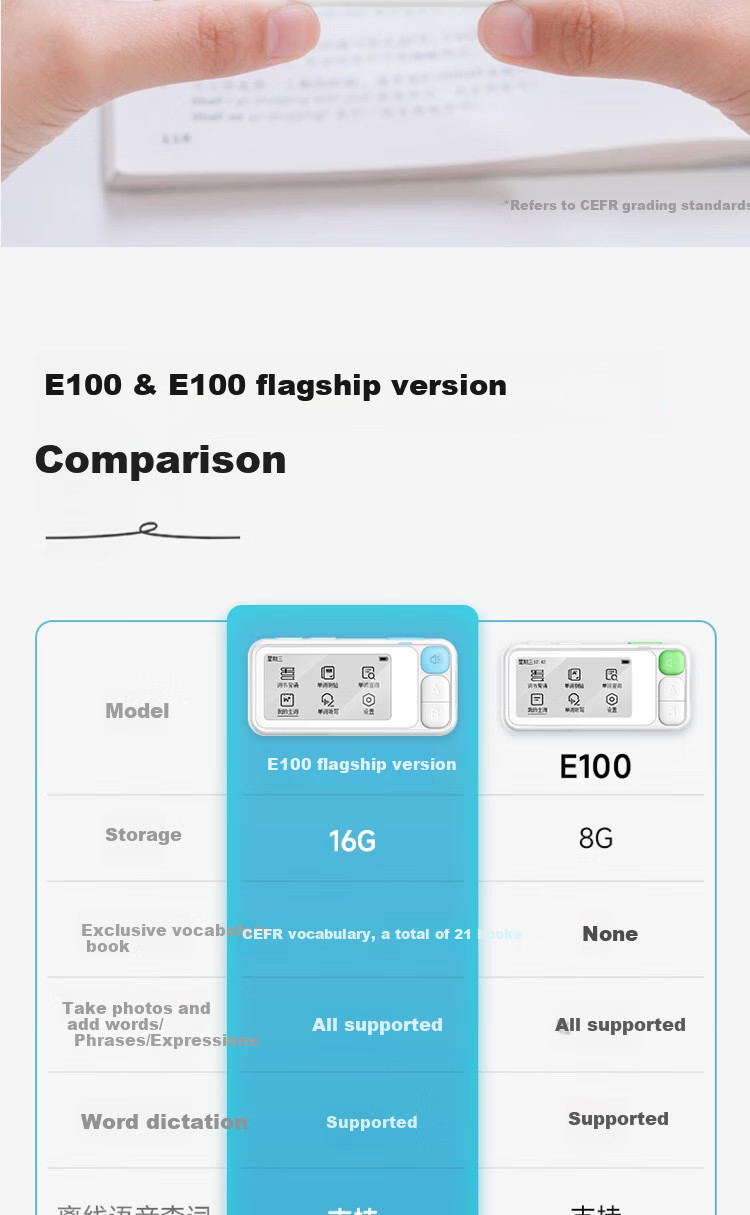 IFLYTEK AI English Treasure EBOX Portable Learning Device, Audio Player for English Vocabulary, Personal Listening Device, English Learning Tool, Repeater, Language Immersion Machine, 64GB Gree 1