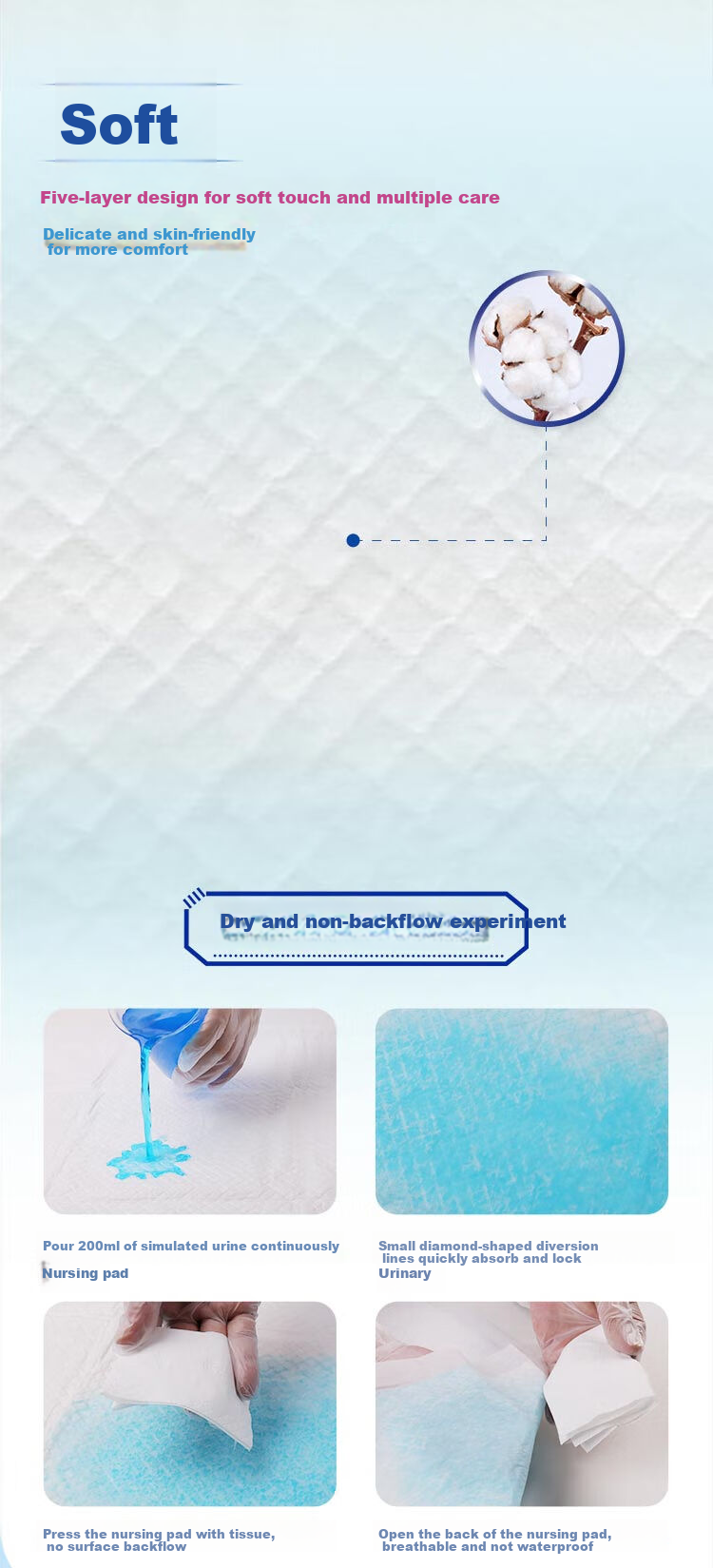 Dr.P Adult Care Pads, Thin Quick-Absorbing 60*90cm 10 Pieces, Incontinence Pads for Elderly, Postpartum Women And Infants 5