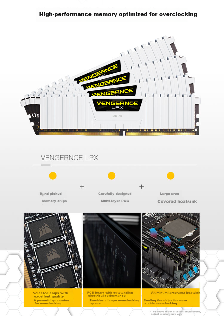 USCORSAIR 32GB (16G×2) Kit, DDR4 3600 Desktop Memory Module, Vengeance LPX Gaming RAM, White, C18 2