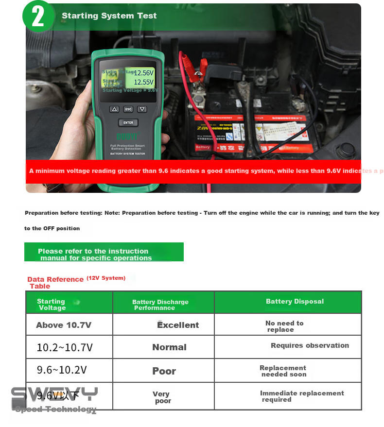 Duoyi Car Battery Tester, 12V/24V Battery Test Meter, Internal Resistance Tester for Batteries, DY-2015A 14