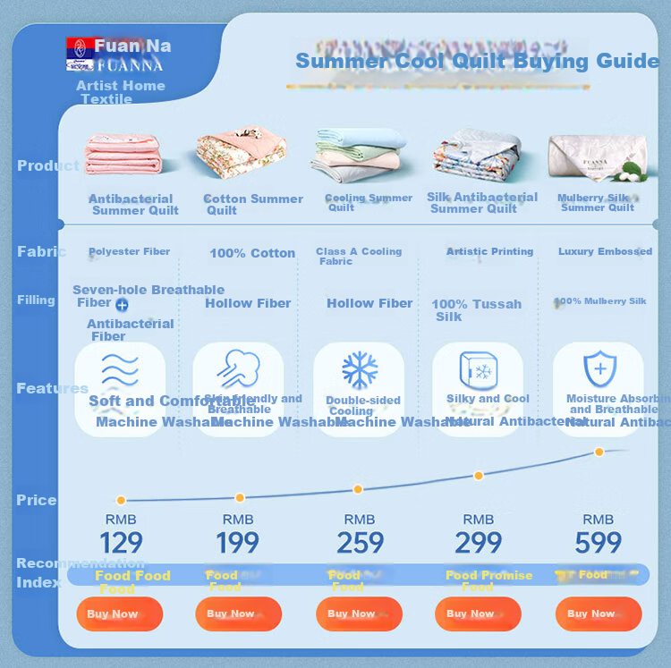 FUANNA Quilt, Soybean Fiber Summer Cool Quilt, Double Antibacterial Air Conditioning Quilt, Summer Thin Quilt Core 3.4 Jin 230x229cm 1