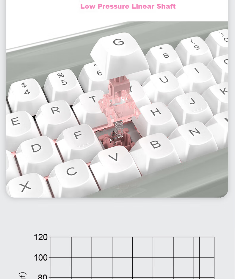 CoolKiller VIVID67 Custom Mechanical Keyboard, Aluminum Block, Wireless Bluetooth Tri-Mode Gaming Keyboard, Gift for Girlfriend, Candy Pink 5