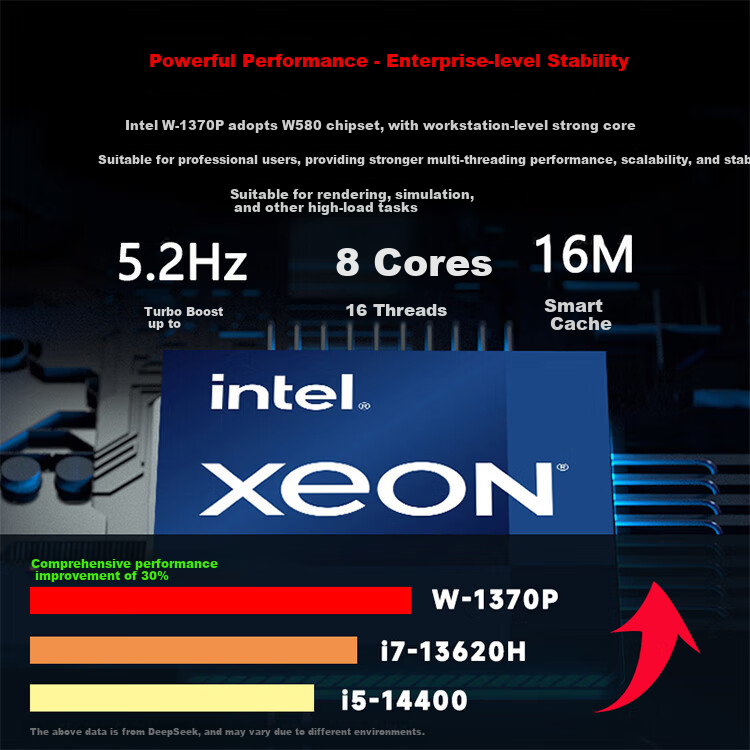 Acer Shangqi High-Performance Desktop Computer Host, Intel Xeon (W-1370P, 16GB RAM, 512GB SSD), AI Modeling High-Performance Custom Versio 3