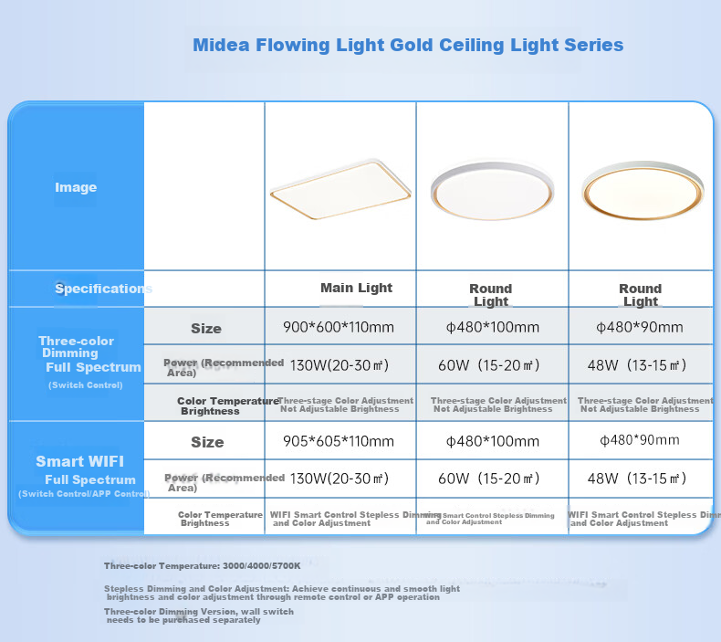 Midea LED Ceiling Light for Living Room, Dining Room And Bedroom, Eye-Protecting Smart Remote Control Lighting Fixture, 200W N1 Installation Included 1