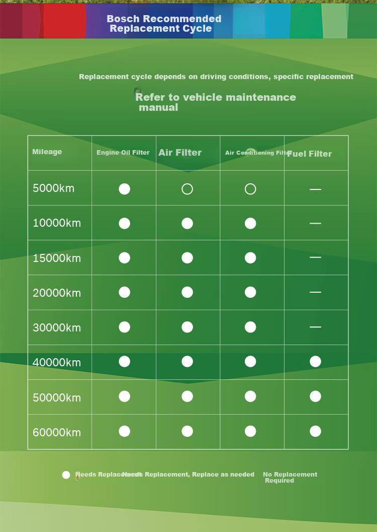 BOSCH Automotive Air Filter Element, Air Cleaner, Air Filter 2933, BMW 3 Series 318i/320i/1 Series 120i/X1 6