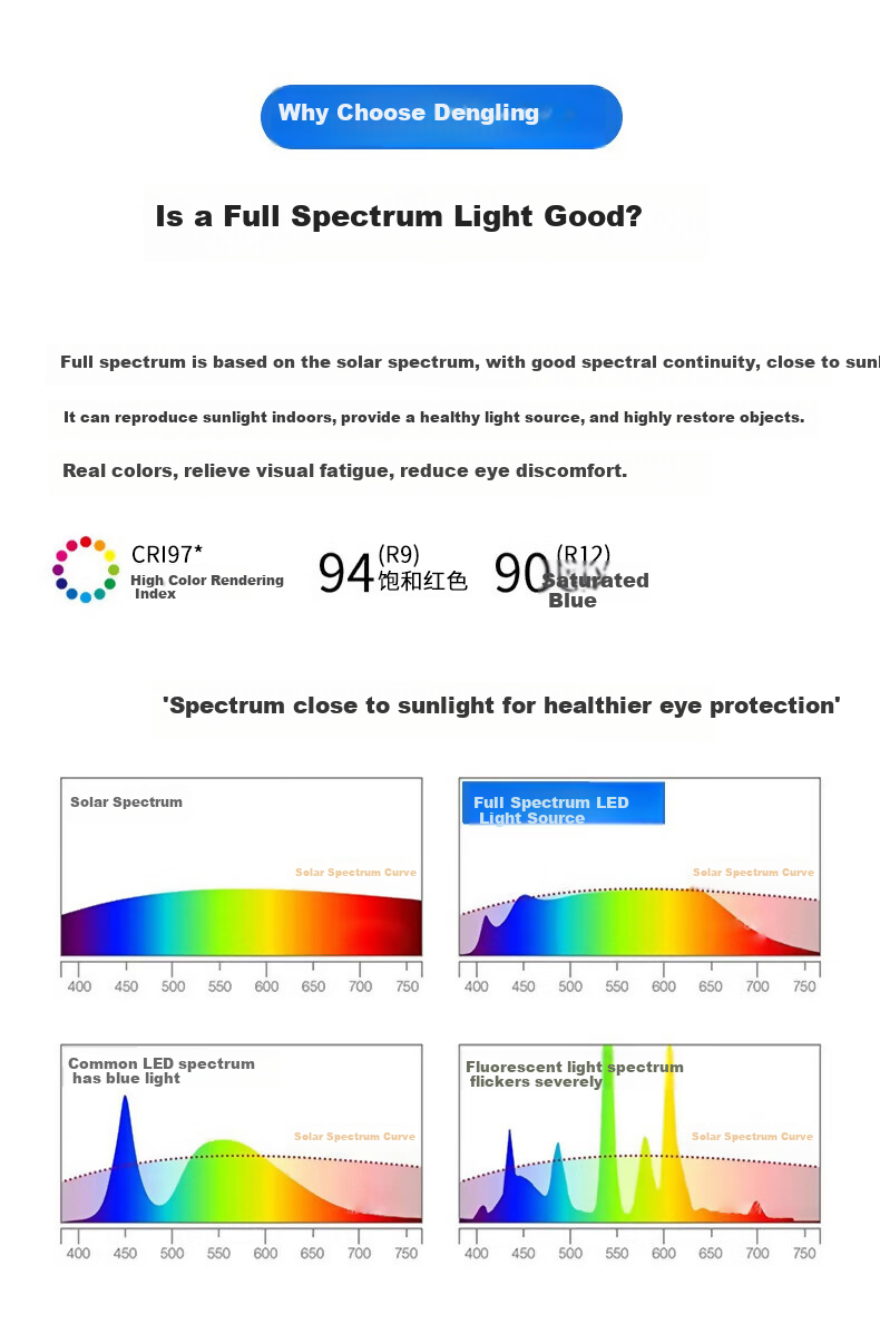 Dengling Full Spectrum Zero-Gap Eye Protection Ceiling Light, Ultra-Thin LED Anti-Blue Light Lamp for Dining Room, Bedroom, And Study Room 7