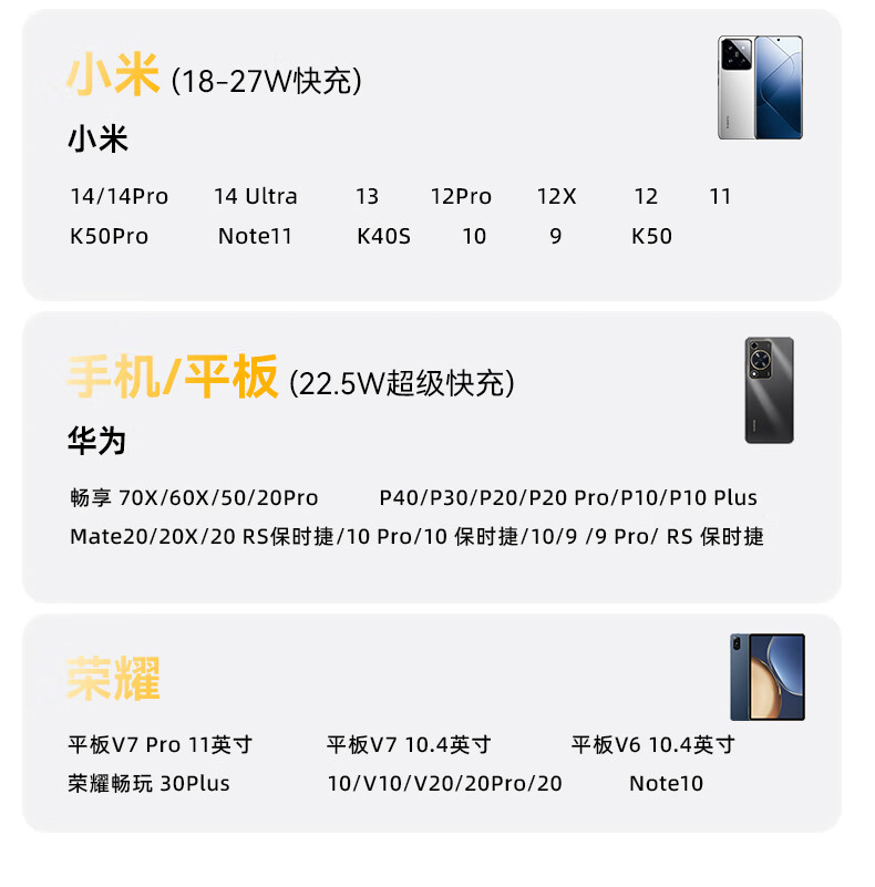 JD Original Huawei Honor 100W/88W/66W Fast Charging Data Cable, 6A Data Cable, Type-C Port, Suitable for Apple And Xiaomi, 27W Car Charger, Tablet, Wear-Resistant Braided Cable, Charging And Data Transfer 13