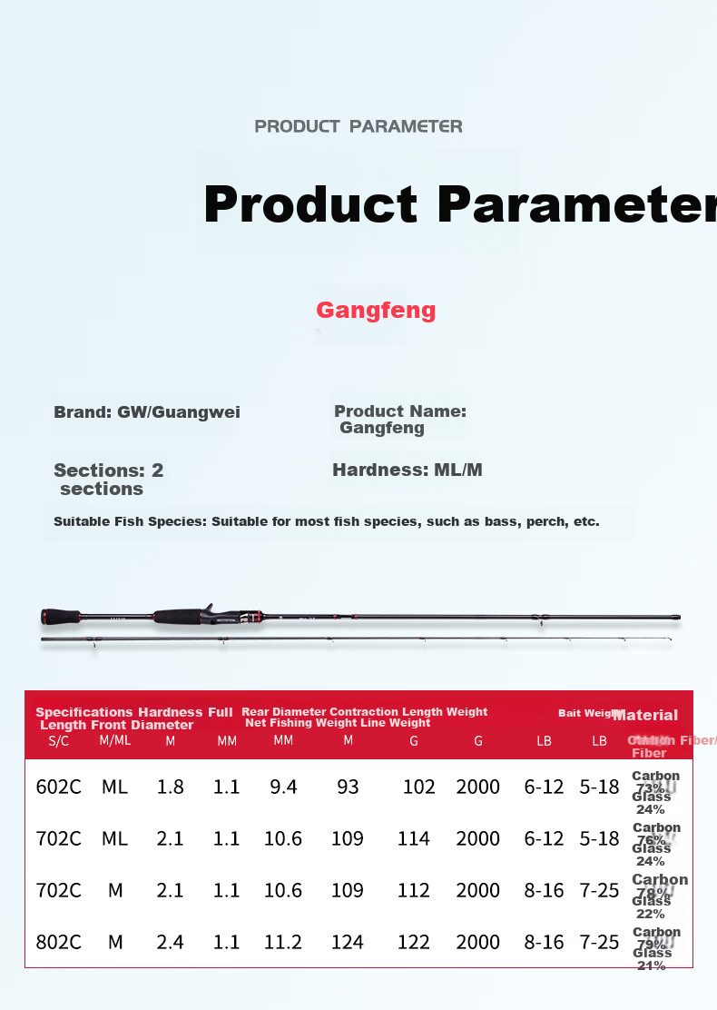 GW Fishing Rod Set, M2.1 Meter Gun Handle with Biaofeng Left-Hand Water Drop Reel, Versatile Long-Distance Casting for Topmouth Culter 10