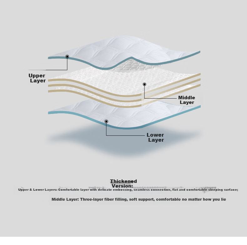 LOVO Luolai Mattress Pad, Thickened Soft Mat, Tatami, Antibacterial, Anti-Mite, 135*200cm, White, for Student Dormitory 5