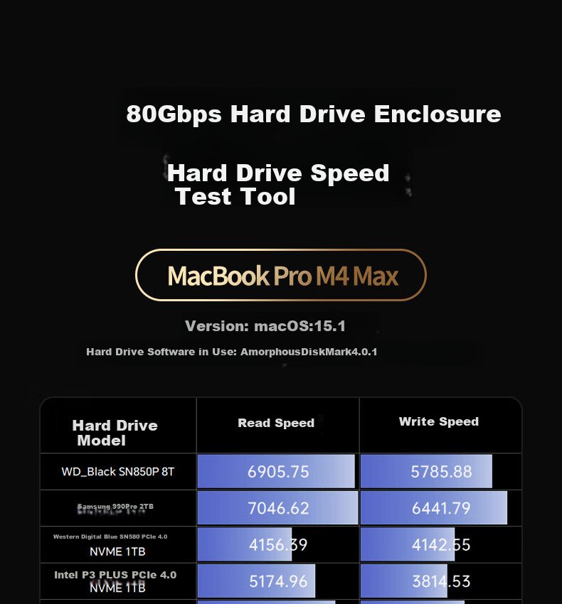 UGREEN 80Gbps Hard Drive Enclosure Compatible with Thunderbolt 5/4/USB4 M.2 NVMe Portable SSD Enclosure for Mac Mini/Studio Computer Expansio 1