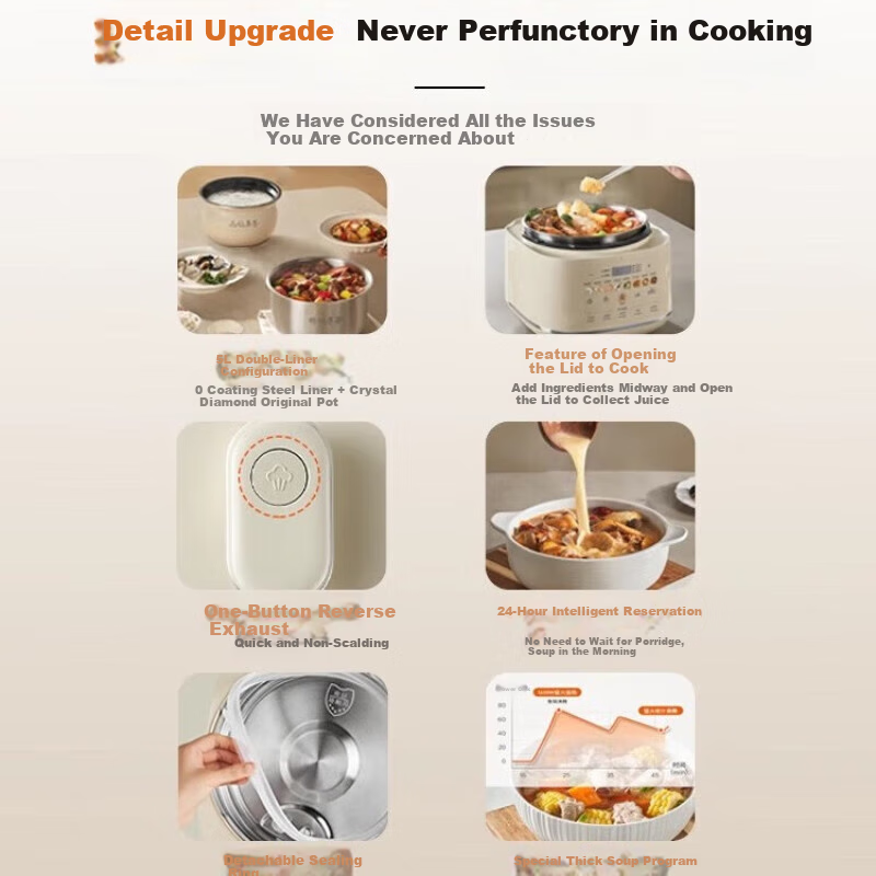 Joyoung Household Dual-Layer Electric Pressure Cooker, Non-Coated Steel Pot Electric Rice Cooker, 1600W Super High Heat Cooking Pot Y-50H310