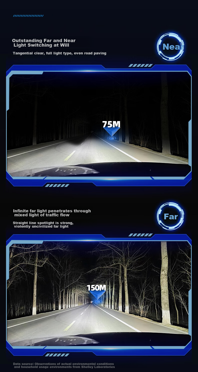 Cnlight 150W High-End Decoding Car LED Headlights with High Brightness, Focused Beam, HB3 Integrated High And Low Beam 9005 12