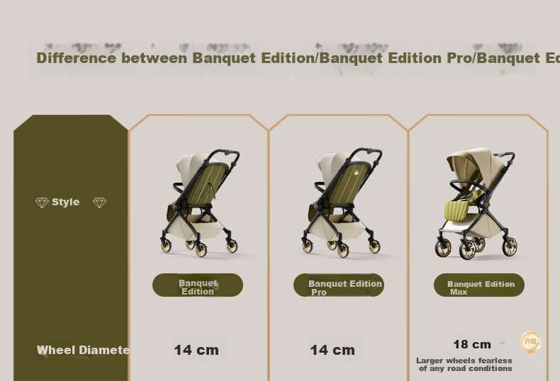 Dear Mom, Stroller with Reversible Seats for Sitting And Lying Down, Lightweight, High Landscape Design, Large Cabin, Airplane-Friendly Umbrella Stroller 7