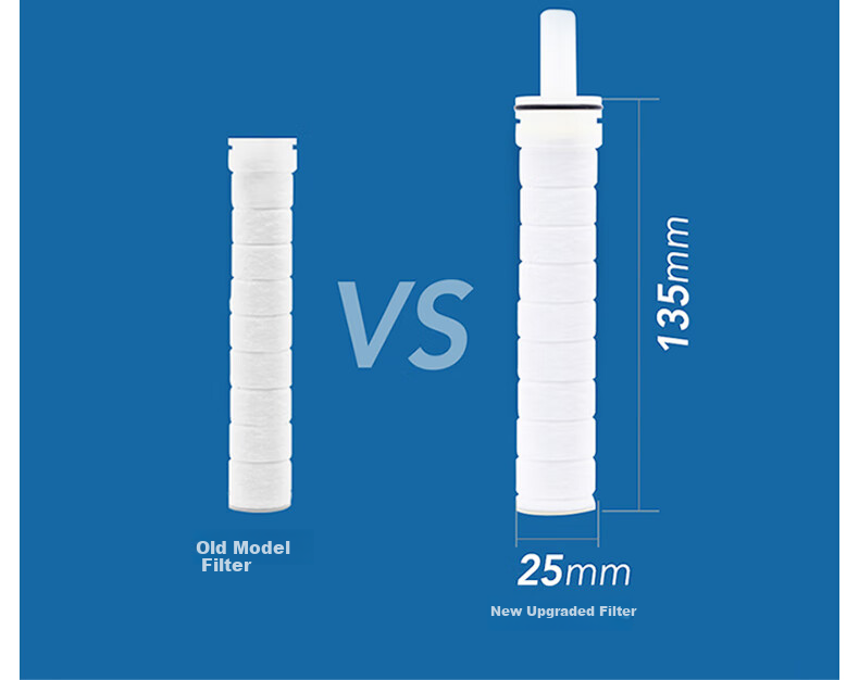 Aroma Sense Pressurized Filtered Shower Head Chlorine Removal Water Purifier Korean Imported PR9000 Carbon Cartridge Set 7