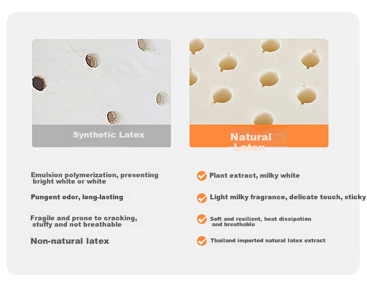 Lafufeier Latex Pillow, Thai Natural Import, Fits Neck Cervical Spine, Massage Granules, Adult Professional Pillow Core 12