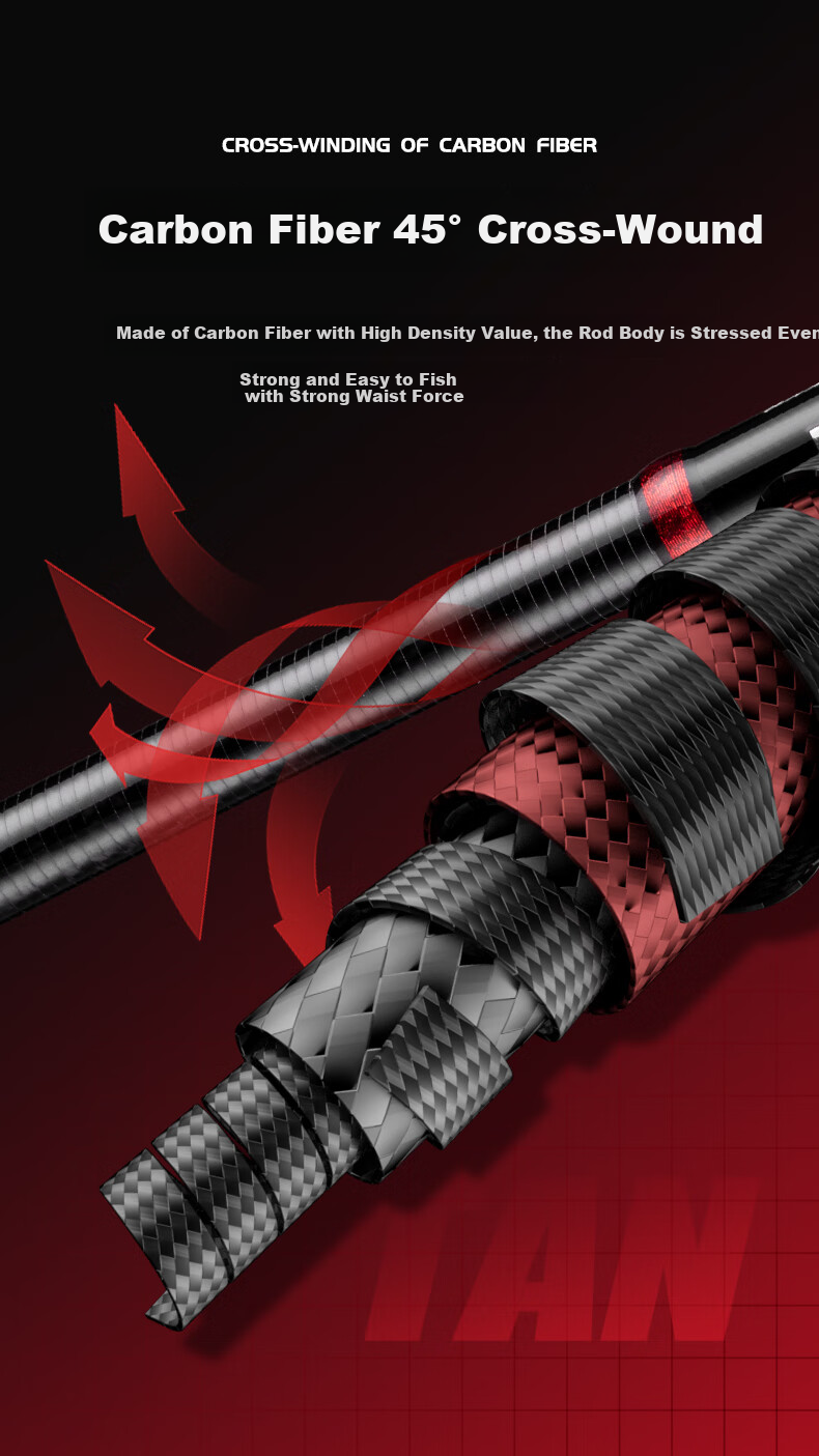 GW Fishing Rod Set, M2.1 Meter Gun Handle with Biaofeng Left-Hand Water Drop Reel, Versatile Long-Distance Casting for Topmouth Culter 4