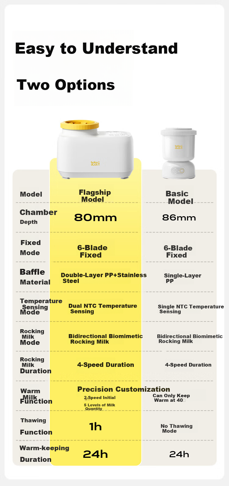 Boboduck Milk Warmer And Shaker All-In Baby Bottle Warmer/Shaker/Warmer/Thawing 4-In Milk Warmer 6277 4