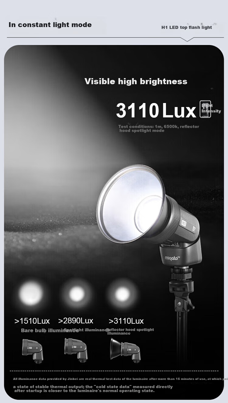 JINBEI JINBEI H1 Φ86mm Softbox Universal Version (Compatible with Canon/Nikon/Fuji/Panasonic/Olympus) 8