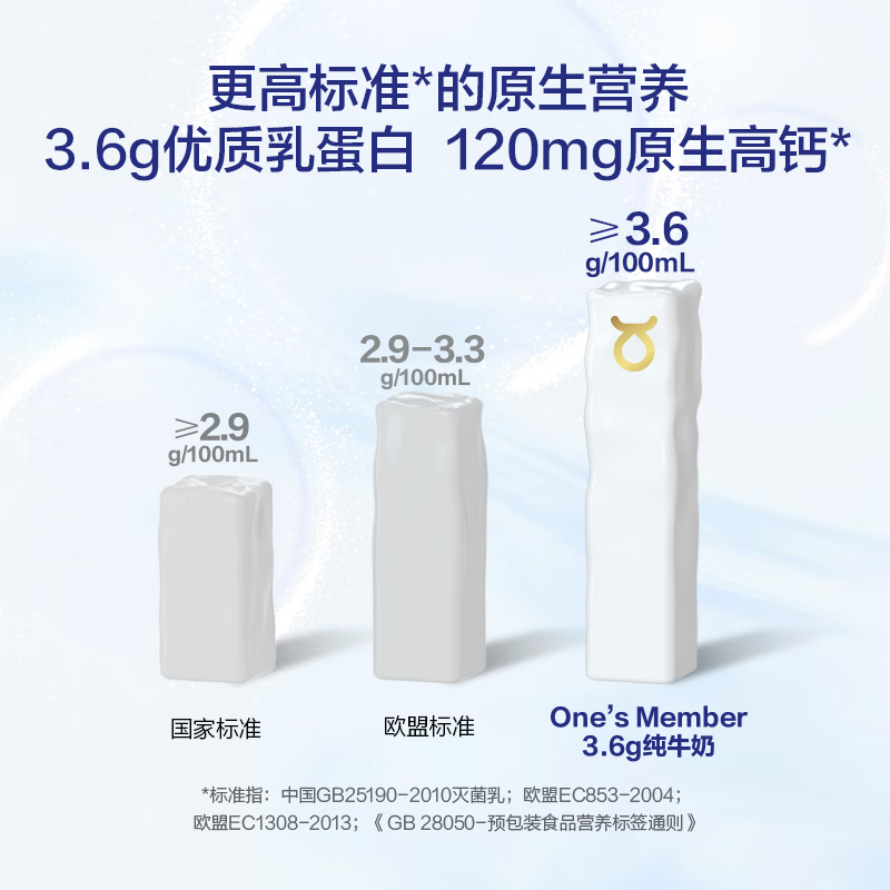 1号会员店（One's Member）3.6g蛋白纯牛奶 200ml*30盒 量贩装 早餐咖啡 