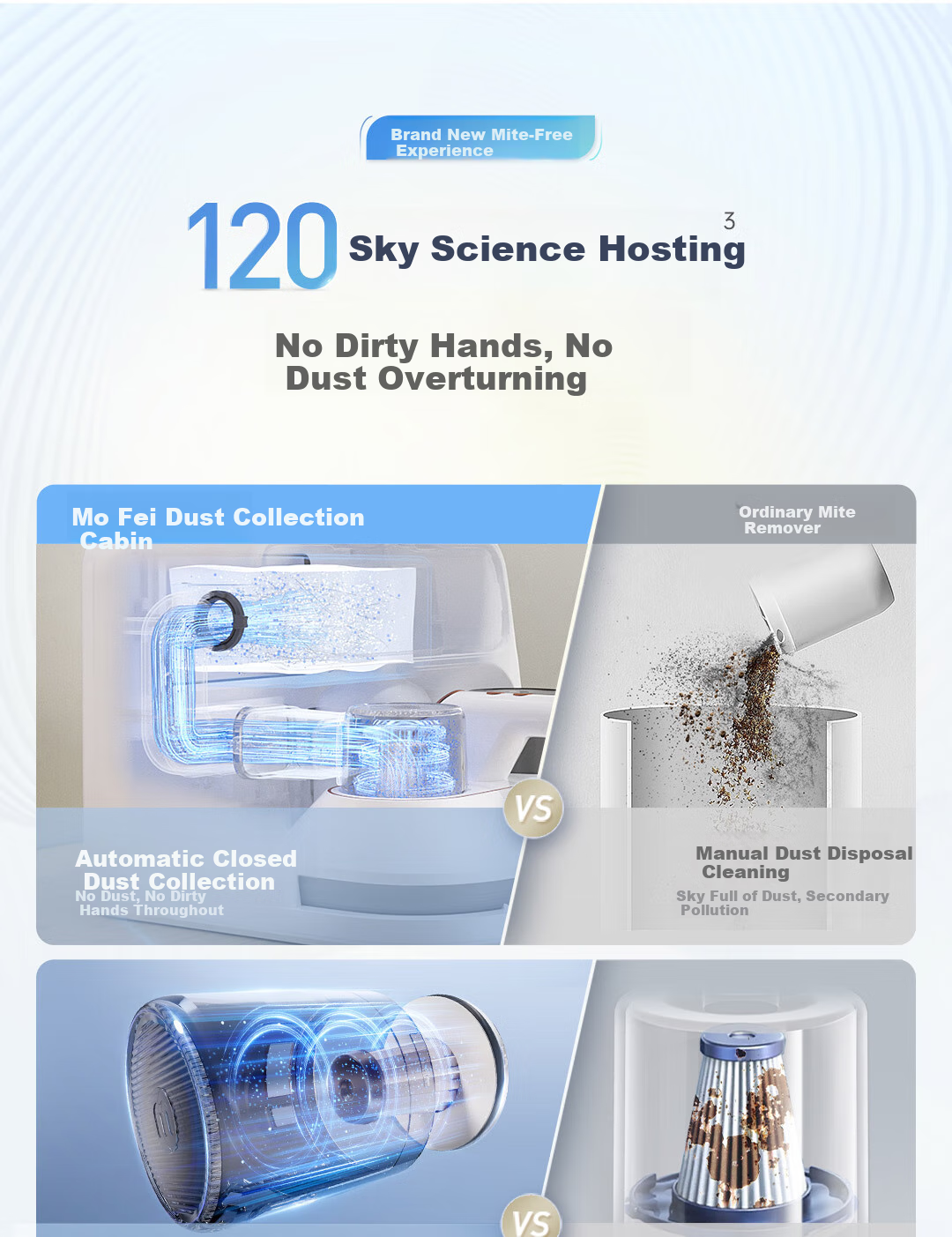 Morphyrichards Self-Cleaning Dust Mite Remover Wireless Bed Vacuum Cleaner, Intelligent Dust And Mite Removal Device with Strong Suction, Long Battery Life of 120 Days without Emptying, Automatic Rechargeable Mite Remover MR3106 6