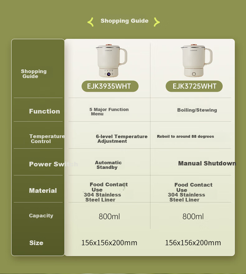 Locknlock Folding Kettle Portable Hot Water Kettle for Home Use Electric Kettle Outdoor Travel Kettle Business Trip Electric Kettle Electric Cooker Portable Electric Hot Pot 0.8L 1