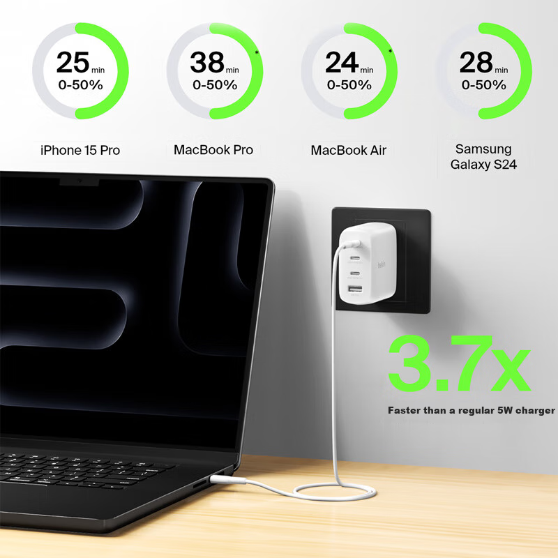 Зарядное устройство Belkin 112W GaN, 4 порта USB-C/USB-A, быстрая зарядка PD 3.1, складной штекер, белый