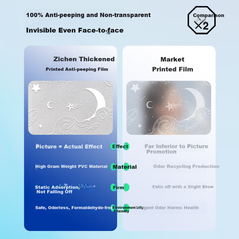 Zichen Window Static Cling Frosted Film, Light-Transmitting But Opaque Window Sticker, Glass Decal, Bathroom Privacy Film