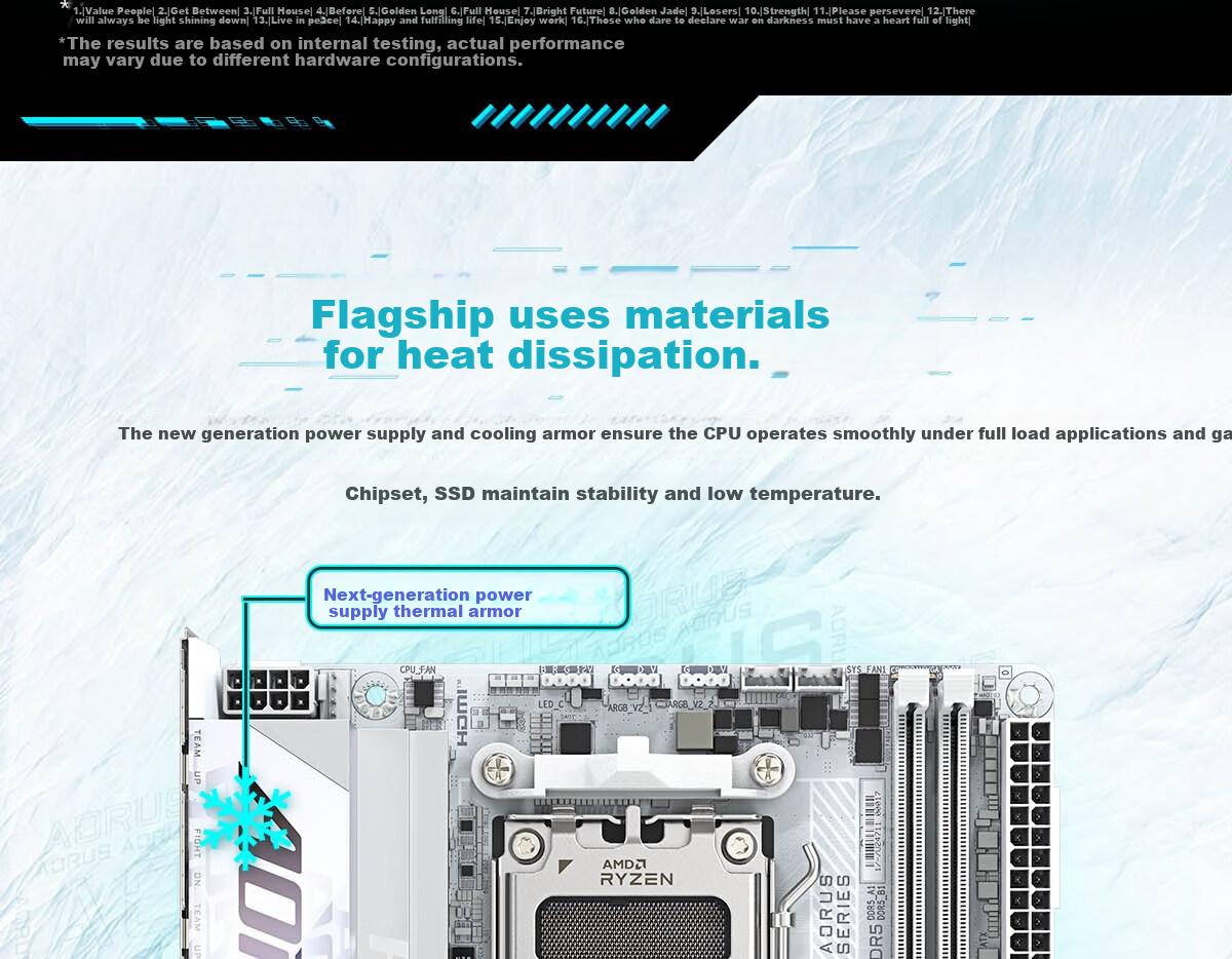 GIGABYTE X870I AORUS PRO ICE WIFI7 Mini Motherboard DDR5 Compatible with AMD CPU AM5 9700X 9800X3D 9900X 9600X 15