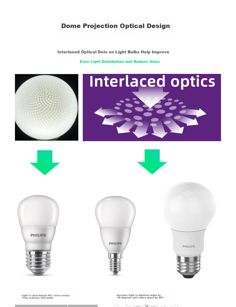 PHILIPS Long-Lasting LED Bulb, High Brightness Energy-Saving Globe Light, E27 Screw Base, 6.5W, Cool White 6500K, True Color Versio 3
