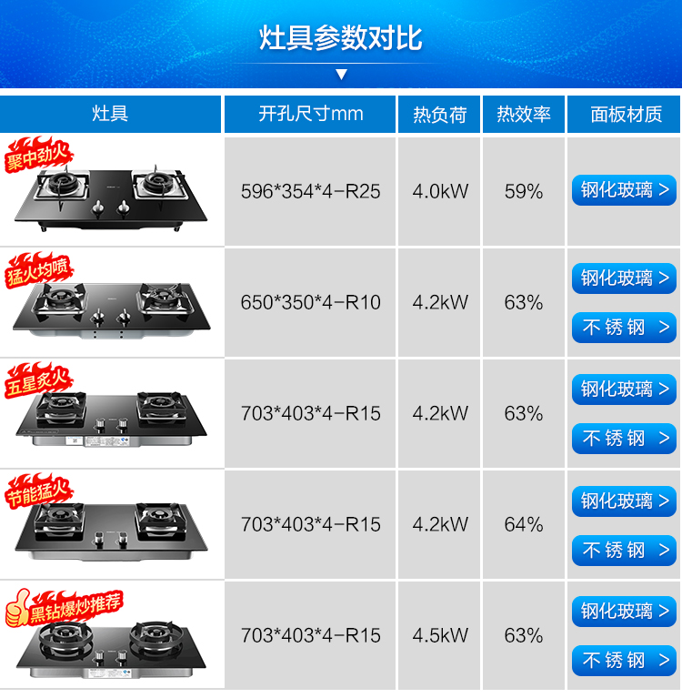 燃气灶 嵌入式煤气灶具 家用双灶具嵌可用(液化气)jzy-33b7 - 万邦