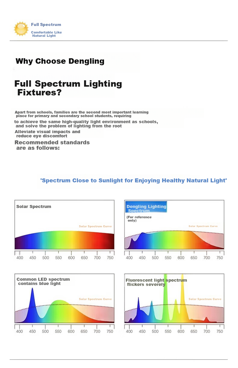 Dengling Full-Spectrum Corridor Light, High-CRI Strip Light for Hallway, LED Balcony Entrance Ceiling Light Fixture 4
