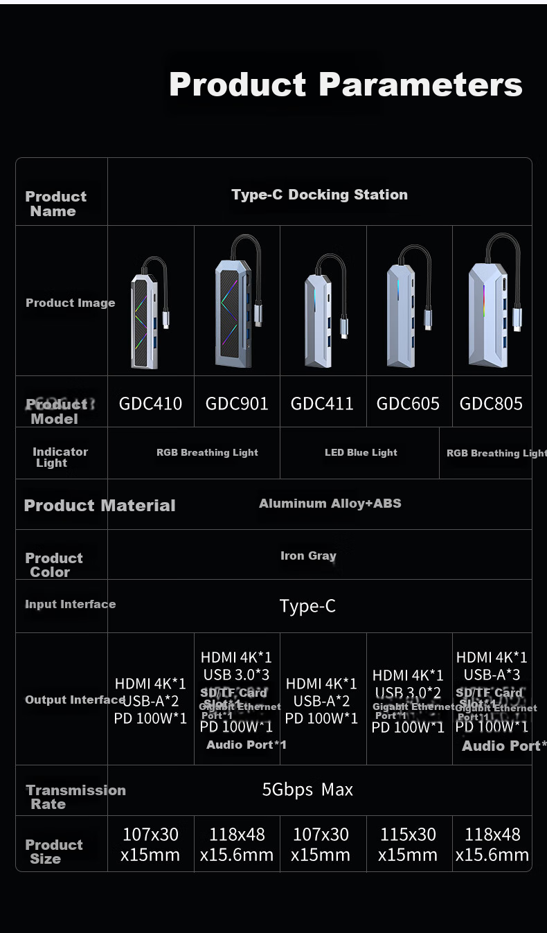 GODO Type-C Expansion Dock to USB-HDMI Converter Splitter PD100W Charger 4K HD Screen Mirroring Compatible with Car, Apple, Huawei Computers 12