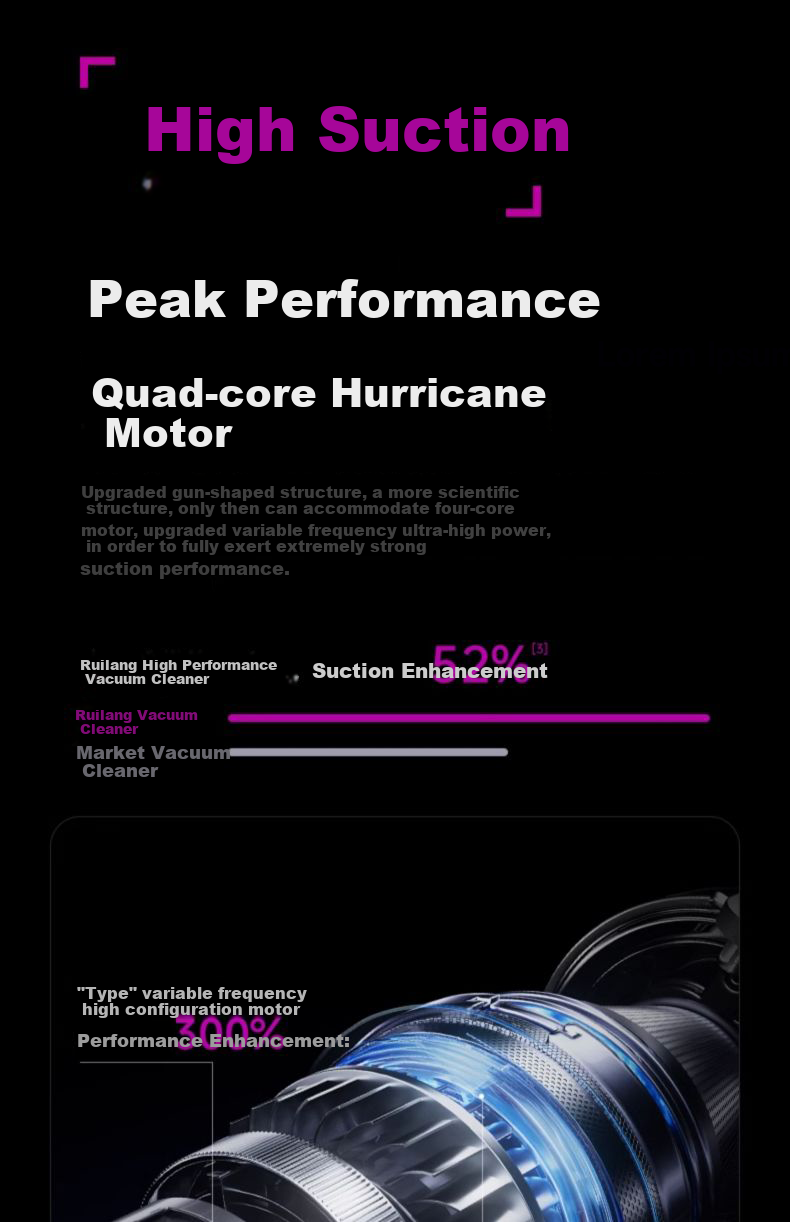 REWONDER [Top-Selling Online], Car Vacuum Cleaner with Strong Suction, Cordless Handheld Vacuum, Dual-Use for Home And Car, Long Battery Life, Outdoor Suction And Blowing, Multi-Functional, Suitable for Li Auto I9 11