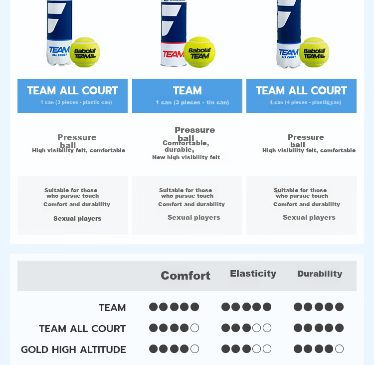 Babolat TEAM AC Series Competition Balls, Babolat Tennis Balls, Pack of Three 3