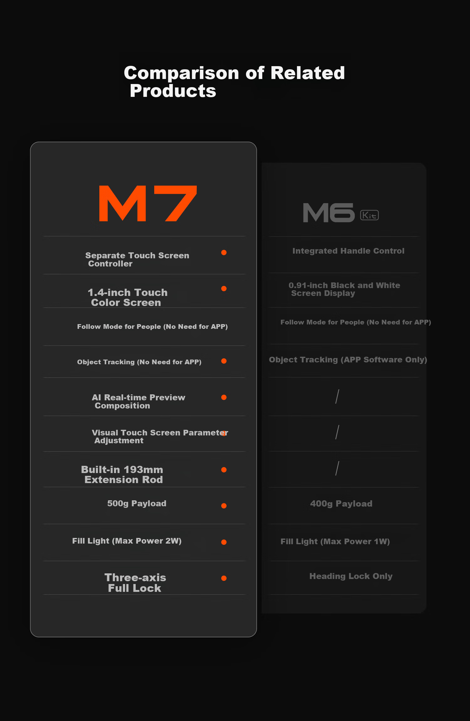 Hohem [Professional-Grade | Top-Tier Photography] M7 Smartphone Stabilizer, Intelligent AI Precise Tracking, 360° Follow-Up, Orthogonal Three-Axis Stabilization, Anti-Shake Gimbal, Live Streaming Vlog Gadget 2