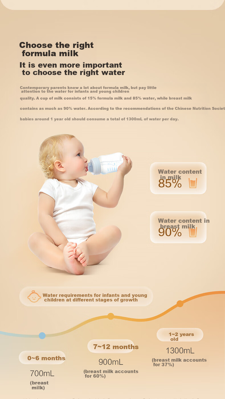 Bewinch G5 Water Purifier, Home RO Reverse Osmosis Heating All-In Machine with Direct Drinking, Countertop, Zinc-Containing Low-Sodium Water for Mothers And Babies, Antibacterial G5Pro-Rhein: Standard Versio 3
